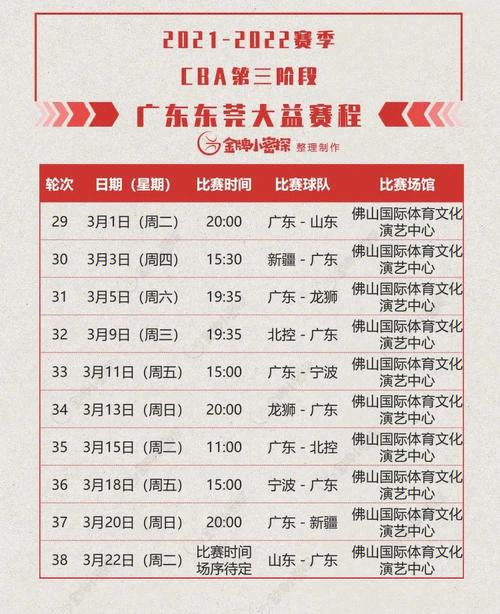 CBA积分榜激烈争夺,开云体育app全程报道,cba开赛时间2021至2022赛程表
