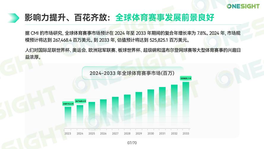电竞投注趋势,开云体育官网关注热门赛事