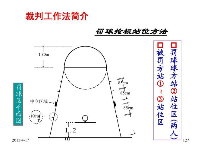 开云体育官网：篮球比赛中的罚球战术解析，篮球关于罚球的规则