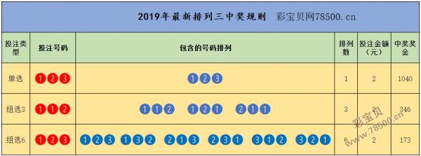 开云体育观点：排列三中奖概率分析，如何提高中奖机会？，排列三中奖规则及奖金图