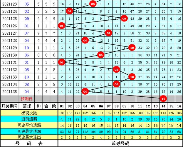 开云体育app实时更新：近期双色球冷号热号走势。，双色球开奖冷热号码