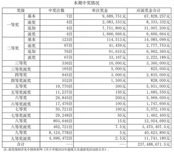 开云体育官网热点:大乐透奖池持续累积,是否值得加注投注?,大乐透投注奖金