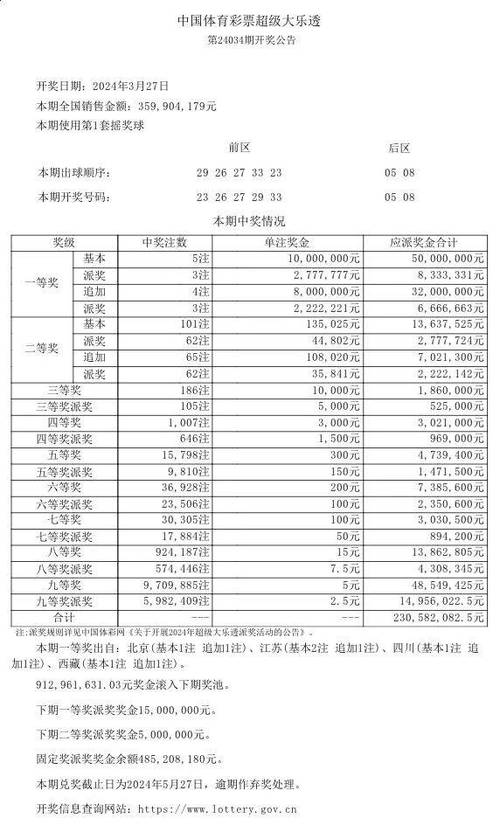 开云体育官网热点:大乐透奖池持续累积,是否值得加注投注?,大乐透投注奖金