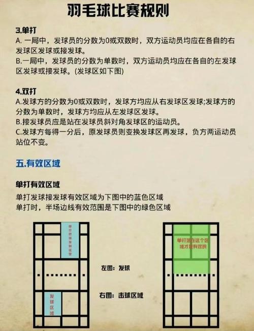 开云体育：职业羽毛球比赛投注技巧分享，职业羽毛球规则
