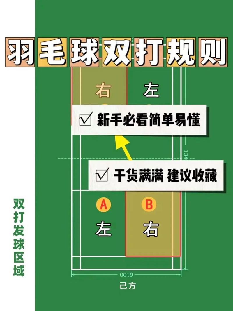 开云体育：职业羽毛球比赛投注技巧分享，职业羽毛球规则