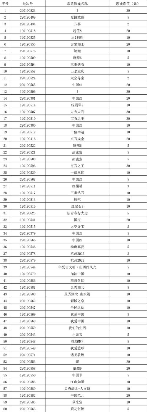 开云体育：彩票市场发展前景广阔，未来可期，2021年开体彩店有前景吗