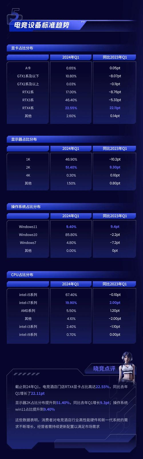 电竞投注中的数据分析,开云体育为您带来独家解读,电竞app投注信得过吗