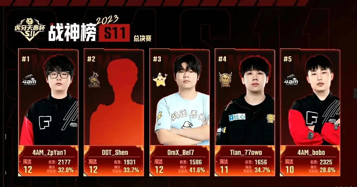 开云体育app:绝地求生中国队伍在PGC中的高光表现,绝地求生开黑yy2020