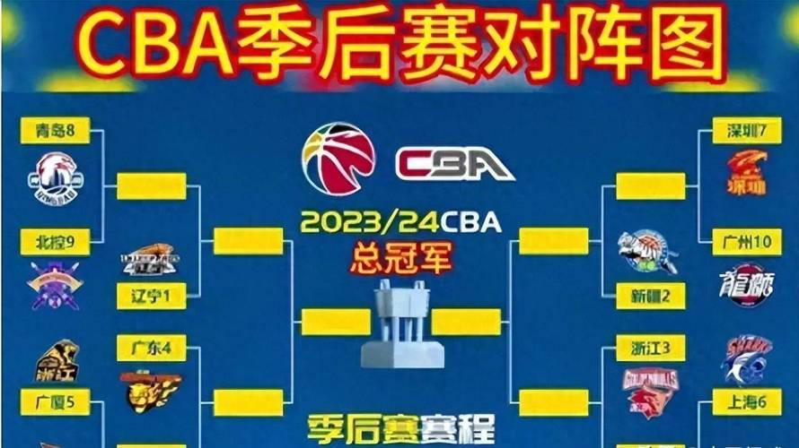 CBA 常规赛与季后赛分水岭:在开云体育剖析联赛赛程安排对球队表现的影响,稳定性能否带来更多胜利?